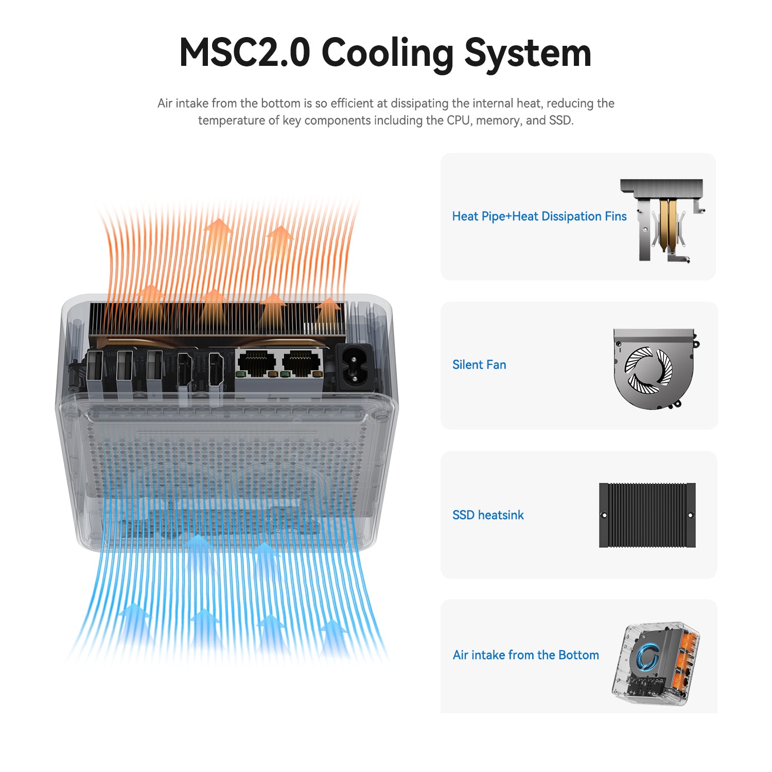 Beelink EQi12 Intel® Core 1220P /12450H /12650H