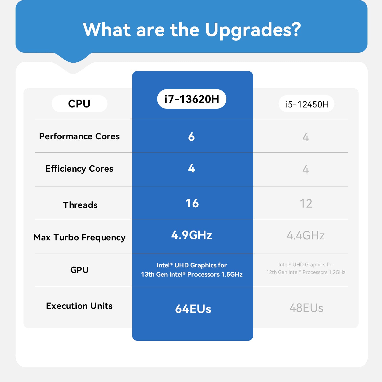 Beelink EQi13 Pro Intel® Core™ 13500H/13620H Processor