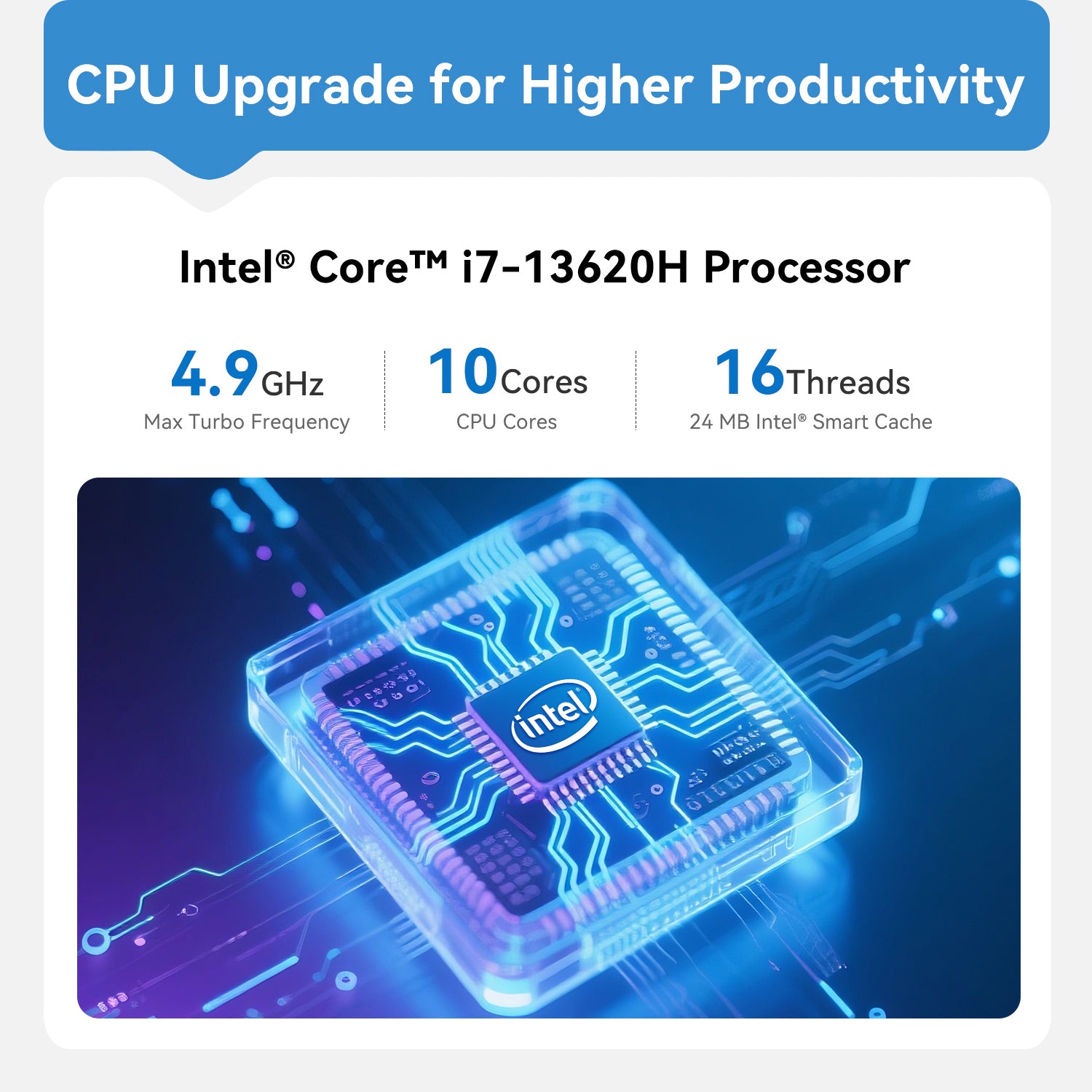 Beelink EQi13 Pro Intel® Core™ 13500H/13620H Processor