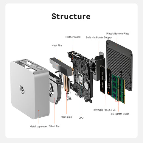 Beelink EQi13 Pro Intel® Core™ 13500H/13620H