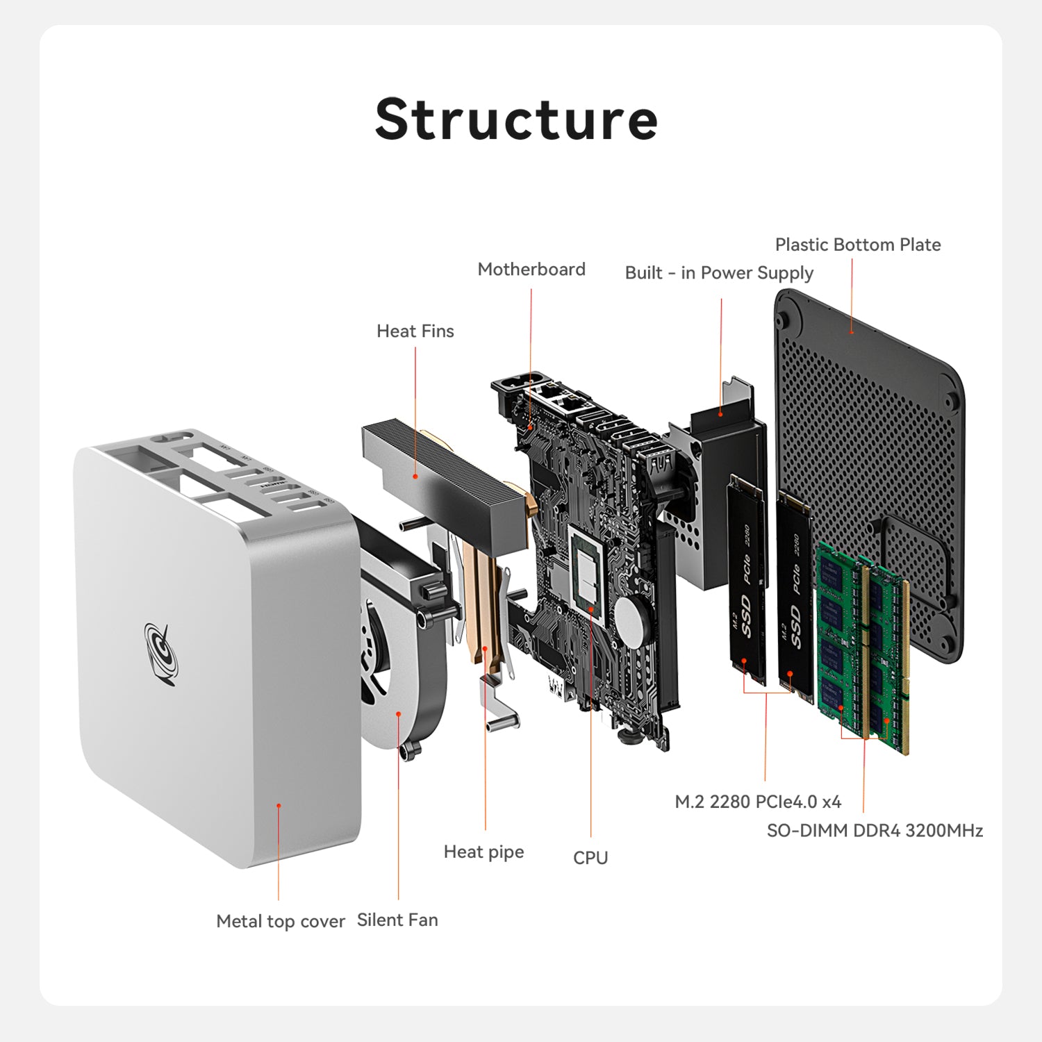 Beelink EQi13 Pro Intel® Core™ 13500H/13620H Processor