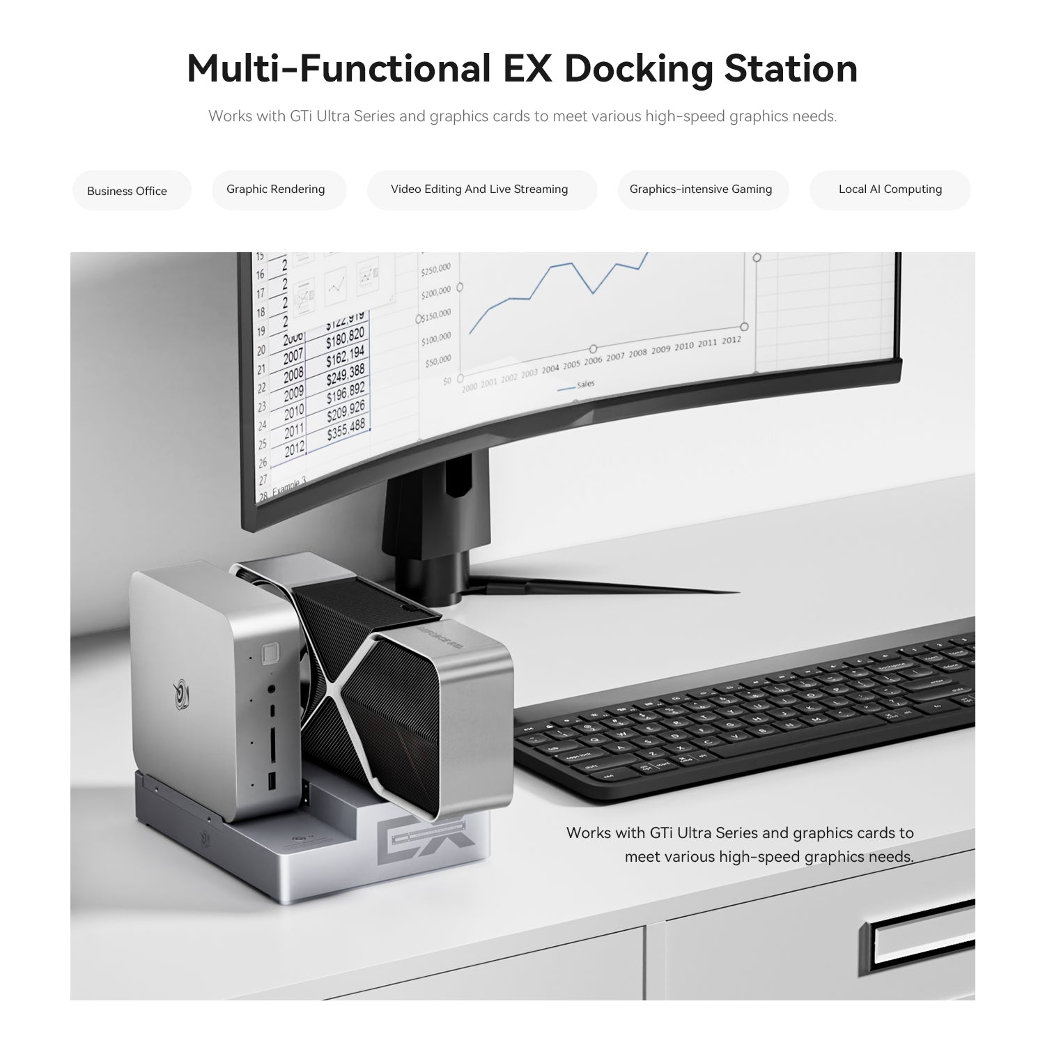Beelink GTi Ultra Series & EX Pro Docking Station Bundle