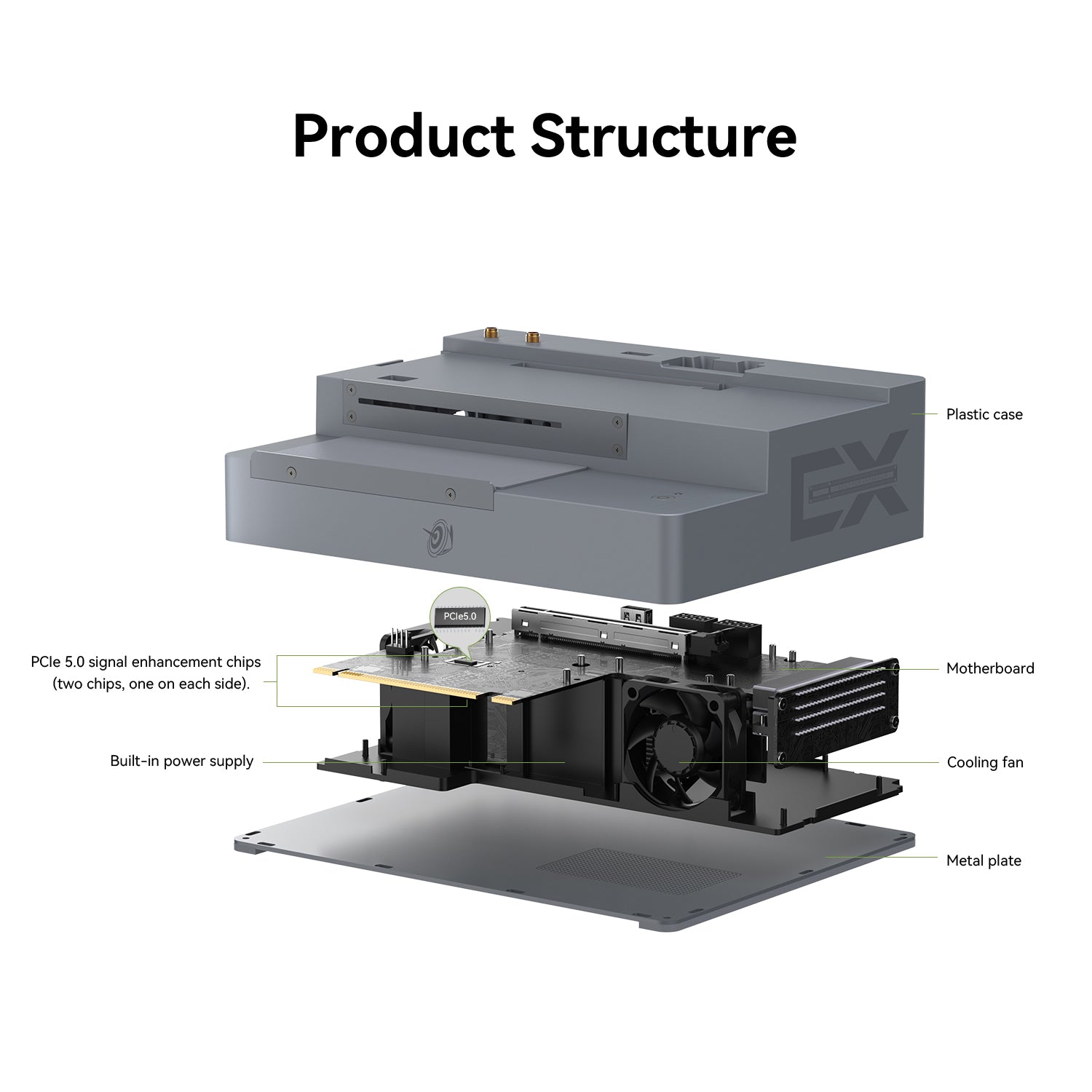 Beelink GTi Ultra Series & EX Pro Docking Station Bundle