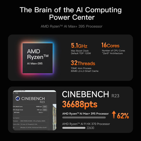 Beelink GTR9 Pro AMD Ryzen™ AI Max+ 395 Prozessor (OpenClaw & Local LLM vorinstalliert)