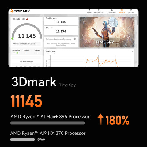 Beelink GTR9 Pro AMD Ryzen™ AI Max+ 395 Prozessor (OpenClaw & Local LLM vorinstalliert)