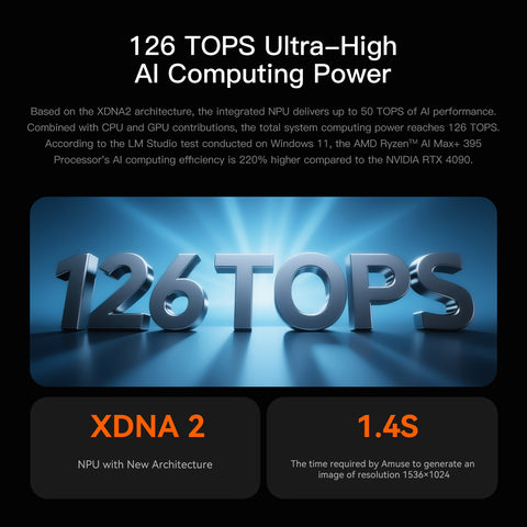Beelink GTR9 Pro AMD Ryzen™ AI Max+ 395 Prozessor (OpenClaw & Local LLM vorinstalliert)