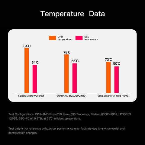 Beelink GTR9 Pro AMD Ryzen™ AI Max+ 395 Prozessor (OpenClaw & Local LLM vorinstalliert)