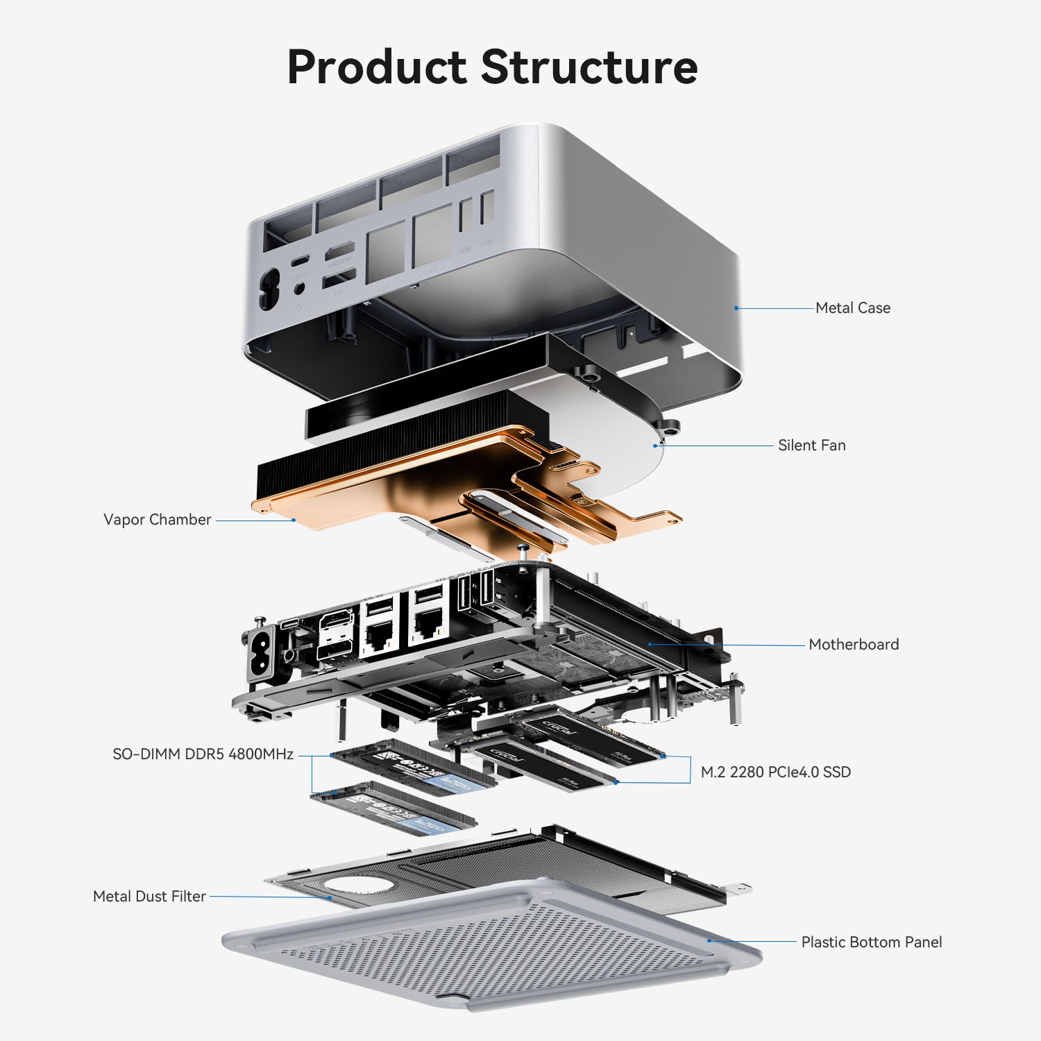 Beelink GTi Ultra Series & EX Pro Docking Station Bundle
