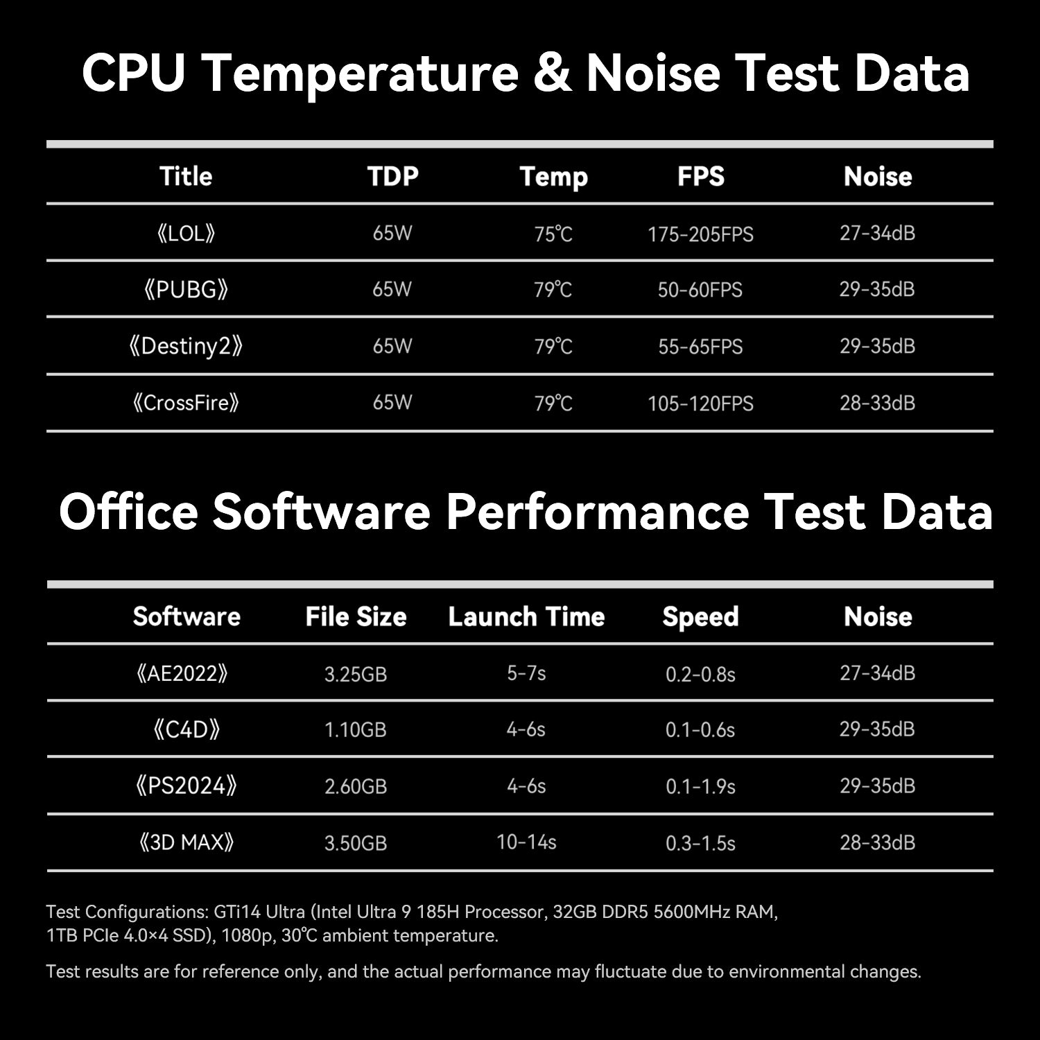 Beelink GTi14 Ultra AI PC Intel® Core™ UItra 9 185H (OpenClaw preinstalado)