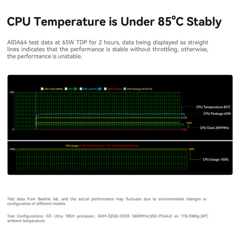 Beelink GTi14 Ultra AI PC Intel® Core™ UItra 9 185H