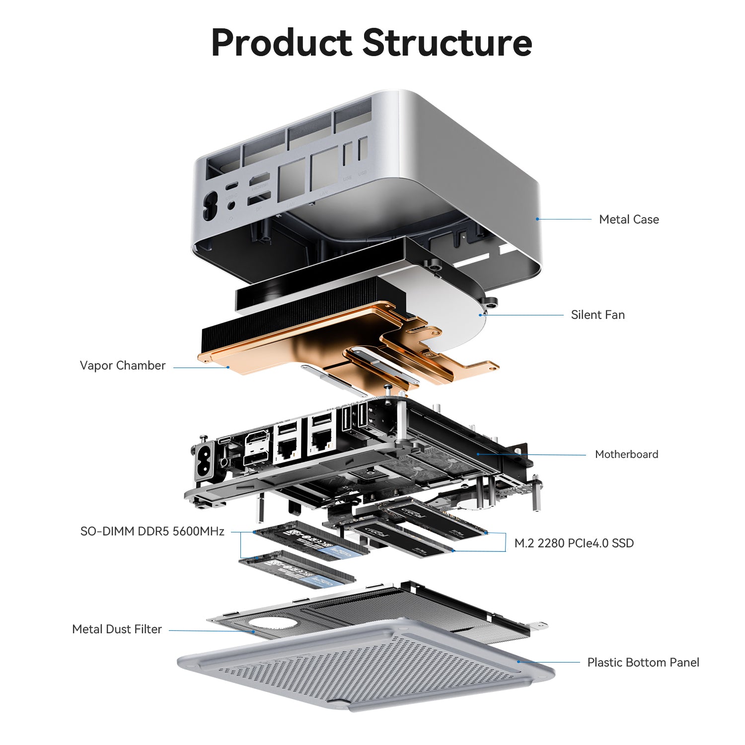 Beelink GTi14 Ultra AI PC Intel® Core™ UItra 9 185H