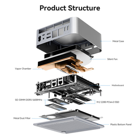 Beelink GTi14 Ultra AI PC Intel® Core™ UItra 9 185H