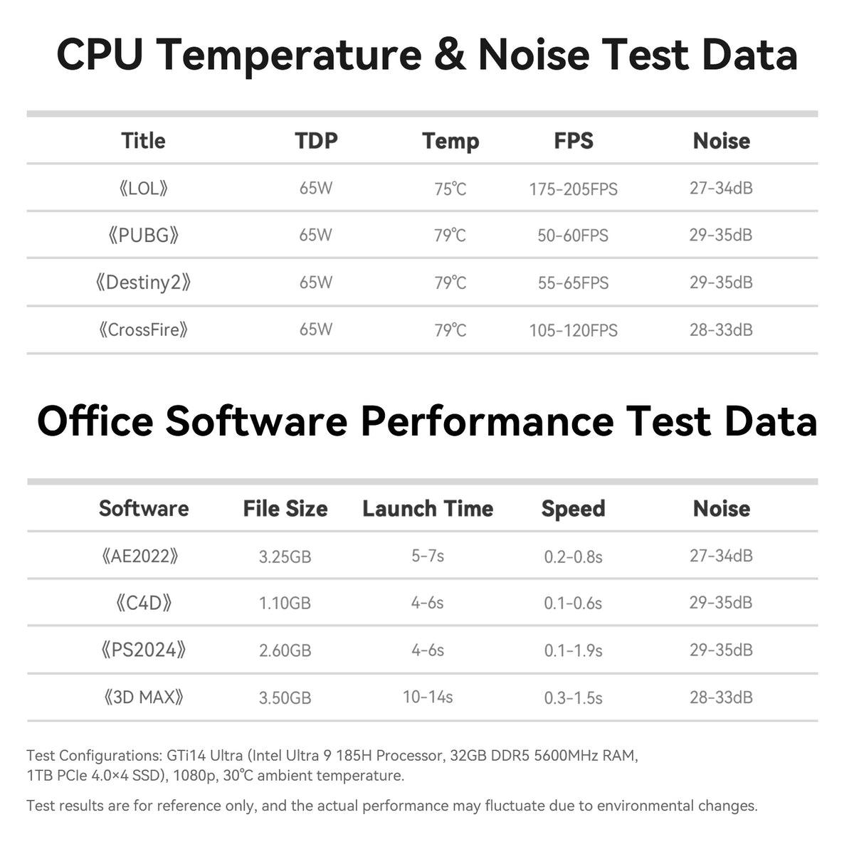 Beelink GTi14 Ultra AI PC Intel® Core™ UItra 9 185H