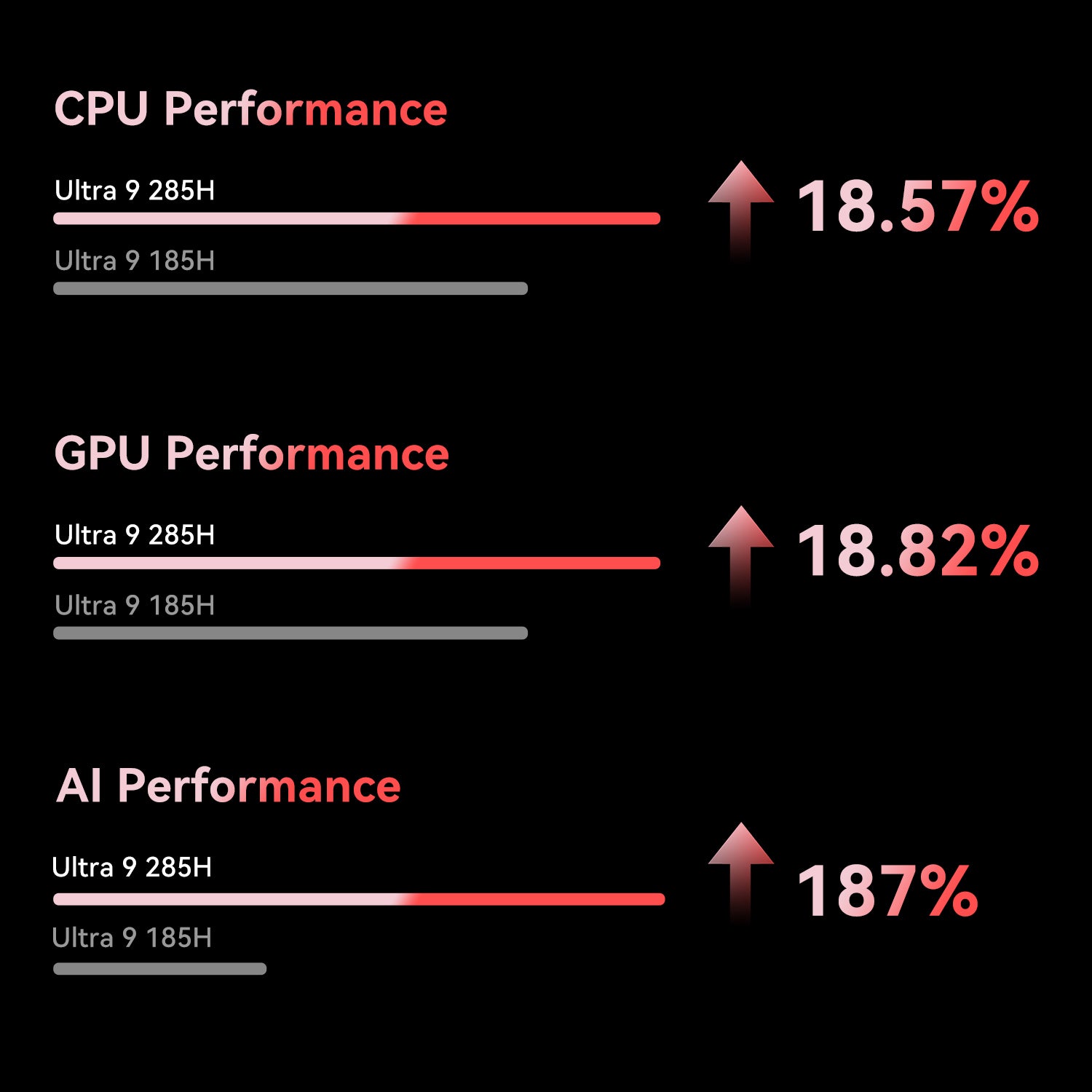 Beelink GTi15 Ultra Intel® Core™ Ultra 9 285H (OpenClaw Pre-Installed)