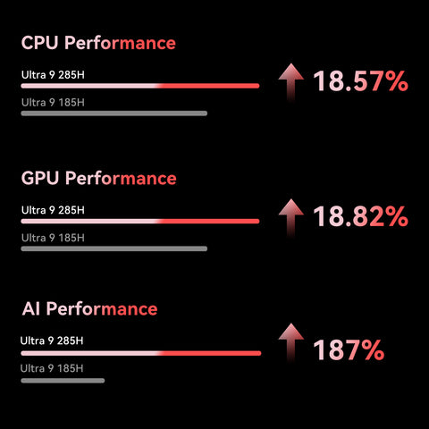 Beelink GTi15 Ultra Intel® Core™ Ultra 9 285H (OpenClaw vorinstalliert)