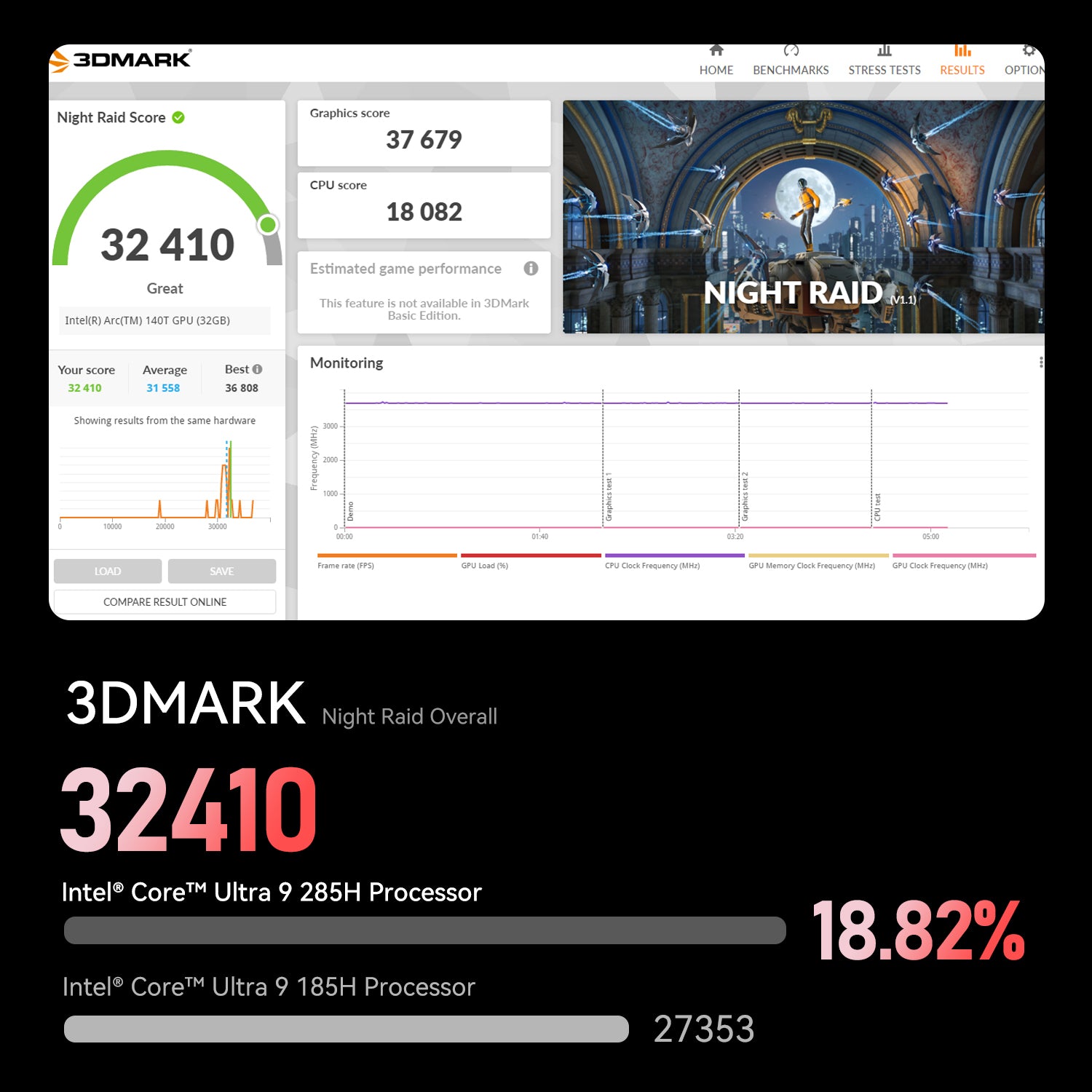 Beelink GTi15 Ultra Intel® Core™ Ultra 9 285H (OpenClaw vorinstalliert)