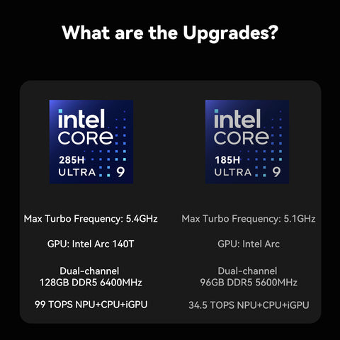 Beelink GTi15 Ultra Intel® Core™ Ultra 9 285H (OpenClaw vorinstalliert)