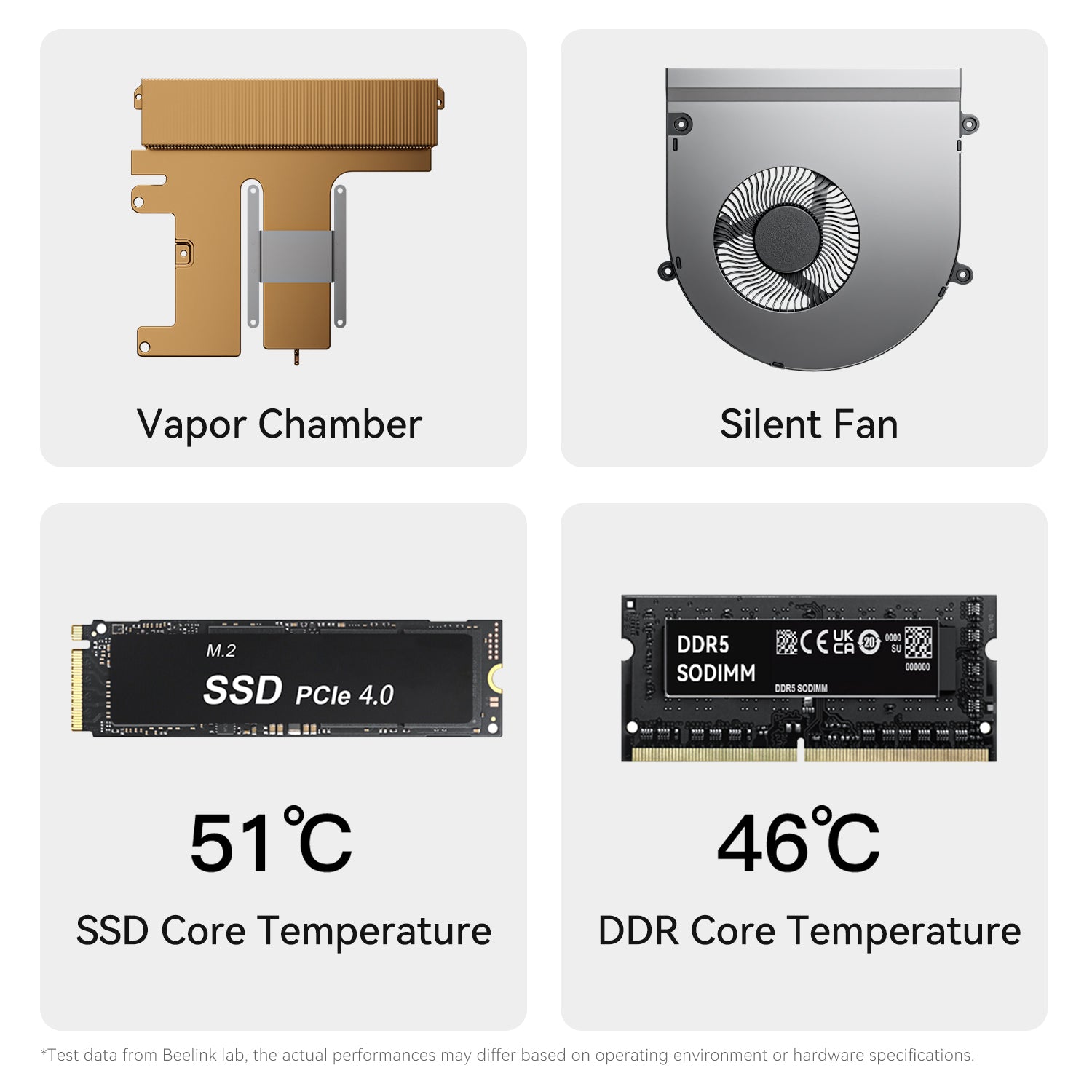 Beelink GTi Ultra Series & EX Pro Docking Station Bundle