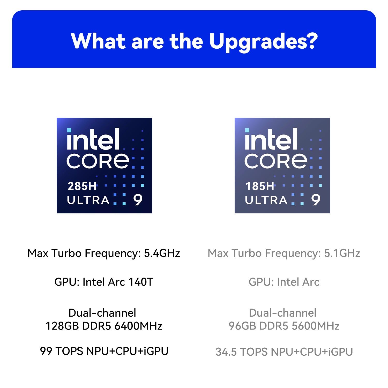 Beelink GTi Ultra Series & EX Pro Docking Station Bundle