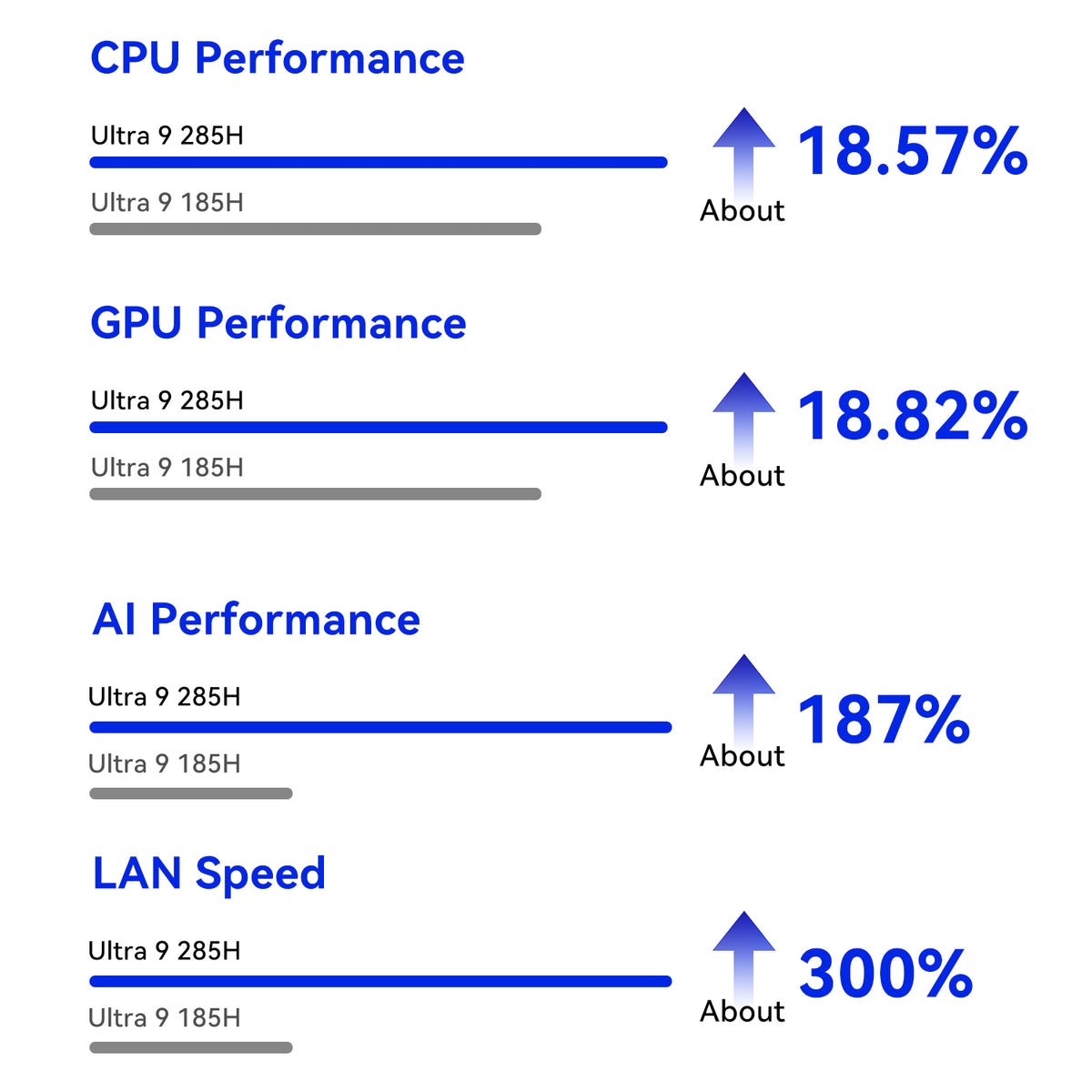 Beelink GTi15 Ultra Intel® Core™ Ultra 9 285H