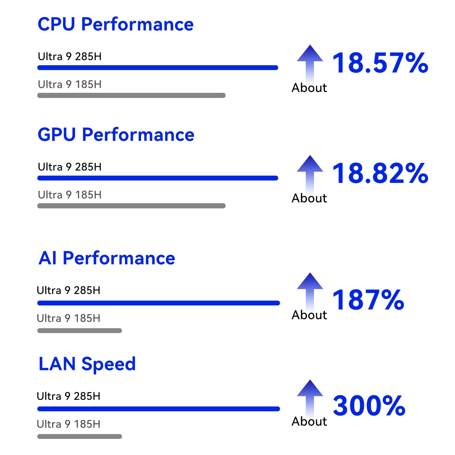 Beelink GTi Ultra Series & EX Pro Docking Station Bundle