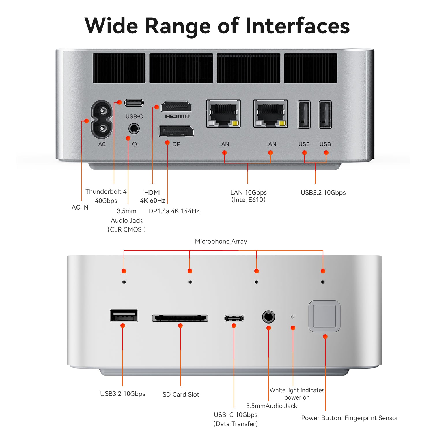 Beelink GTi Ultra Series & EX Pro Docking Station Bundle