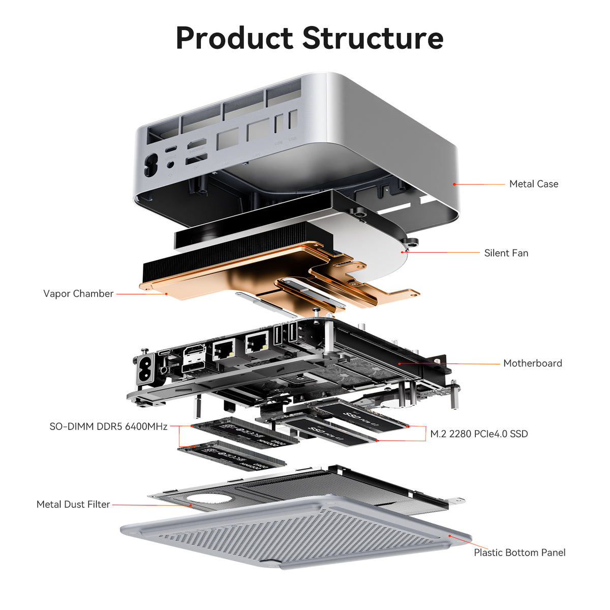 Beelink GTi15 Ultra Intel® Core™ Ultra 9 285H