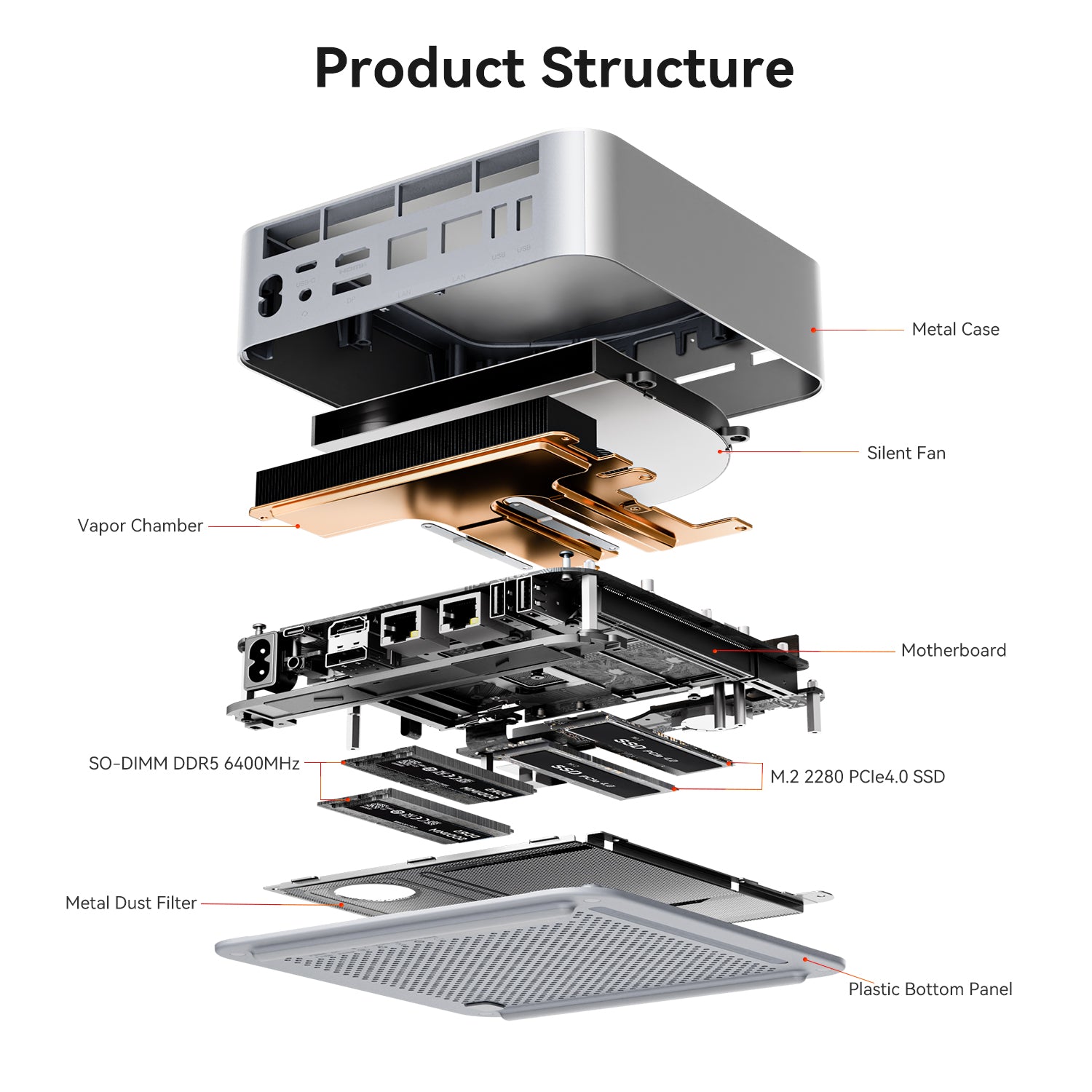 Beelink GTi Ultra Series & EX Pro Docking Station Bundle