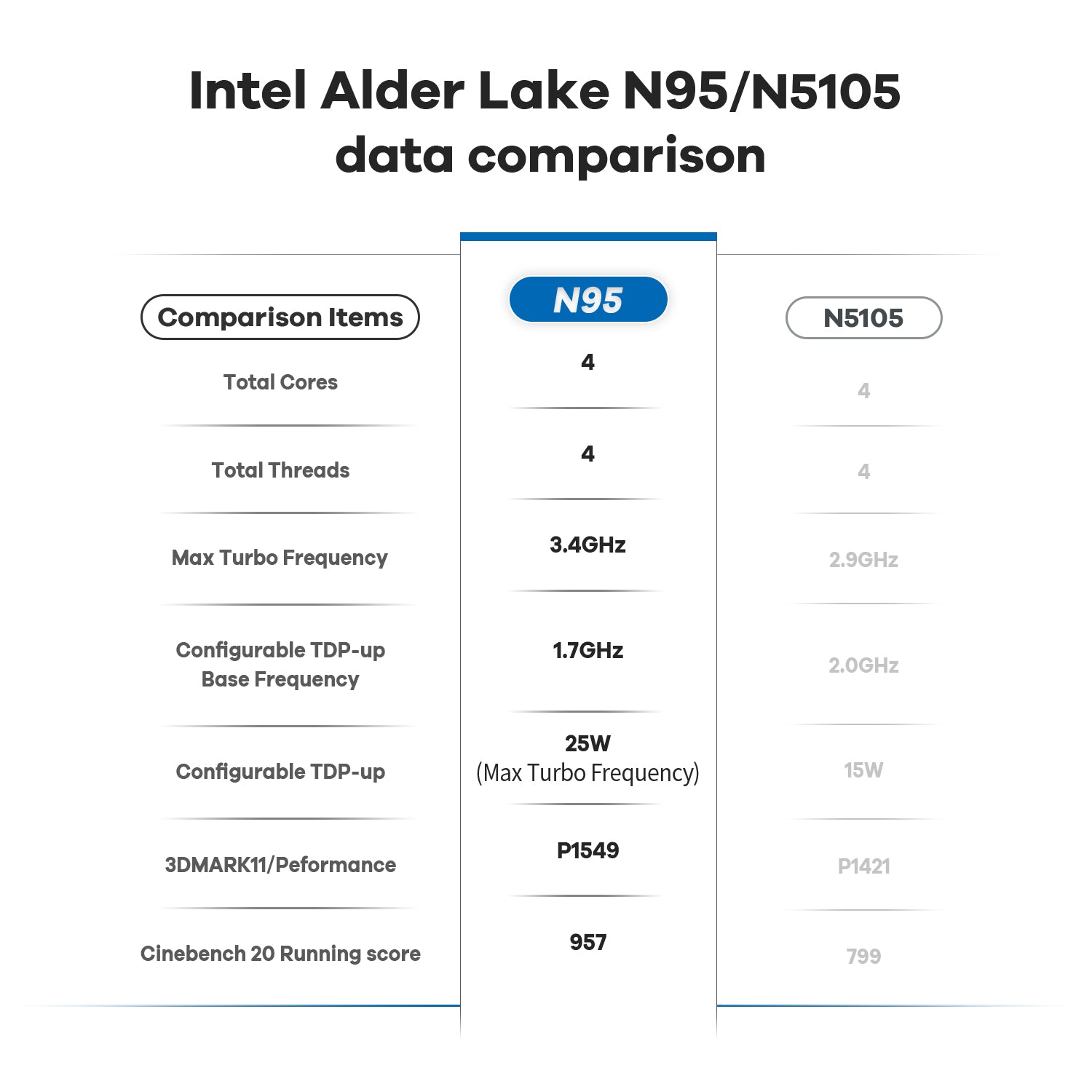 Beelink MINI S12 Intel® Alder Lake-N N95