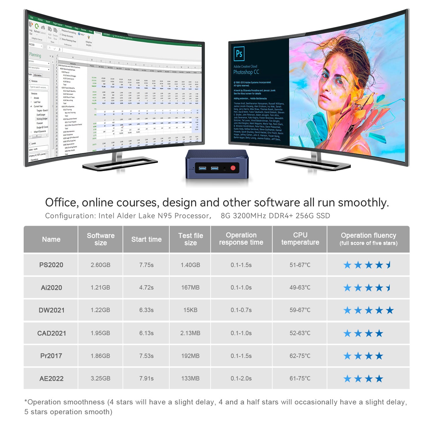 Beelink MINI S12 Intel® Alder Lake-N N95