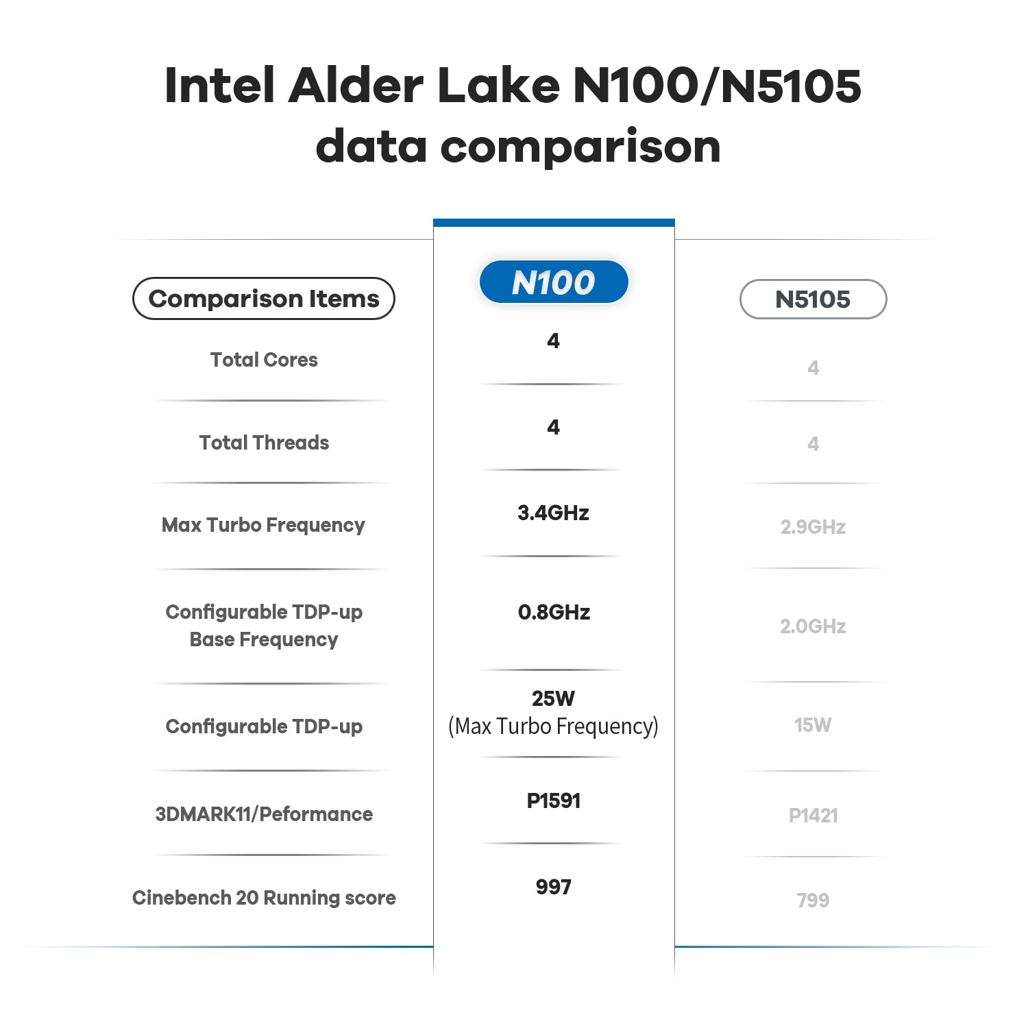 Beelink MINI S12 Intel® Alder Lake N100