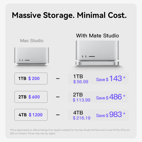 Beelink Mate Studio 80Gbps SSD Enclosure for Mac Studio
