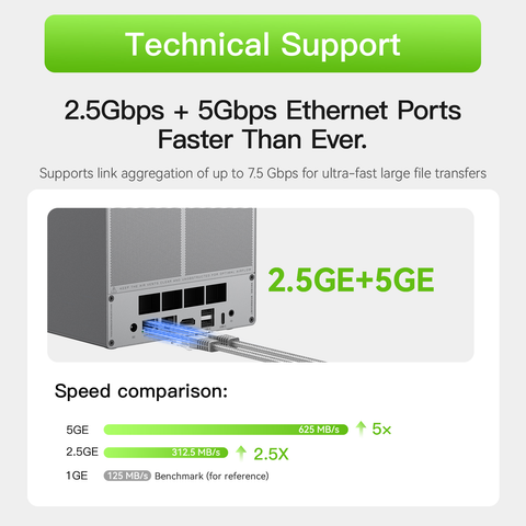 Beelink ME Pro 4-Bay