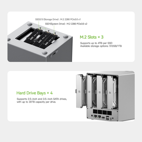 Beelink ME Pro 4-Bay