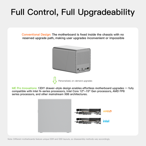 Beelink ME Pro 4-Bay