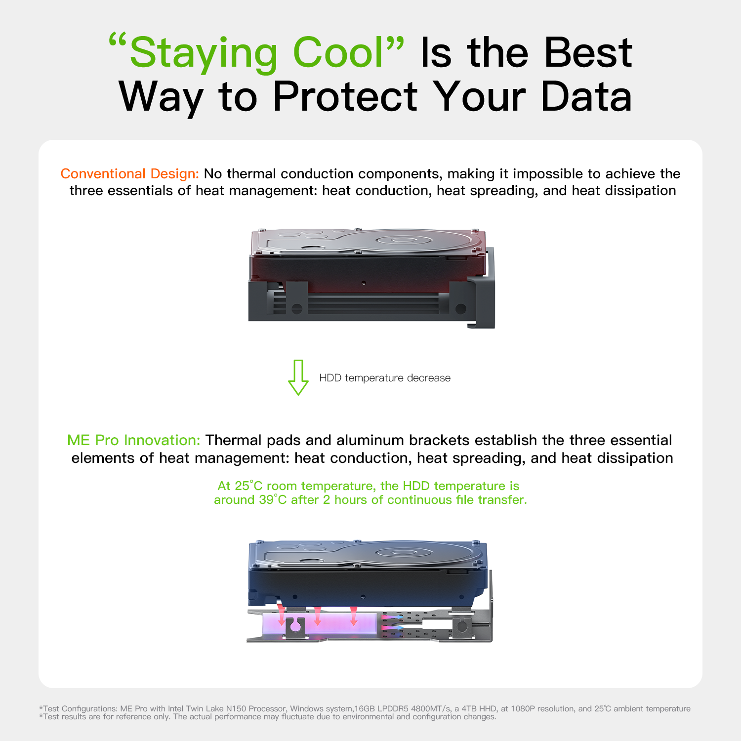 Beelink ME Pro 4-Bay