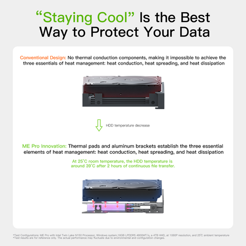 Beelink ME Pro 4-Bay