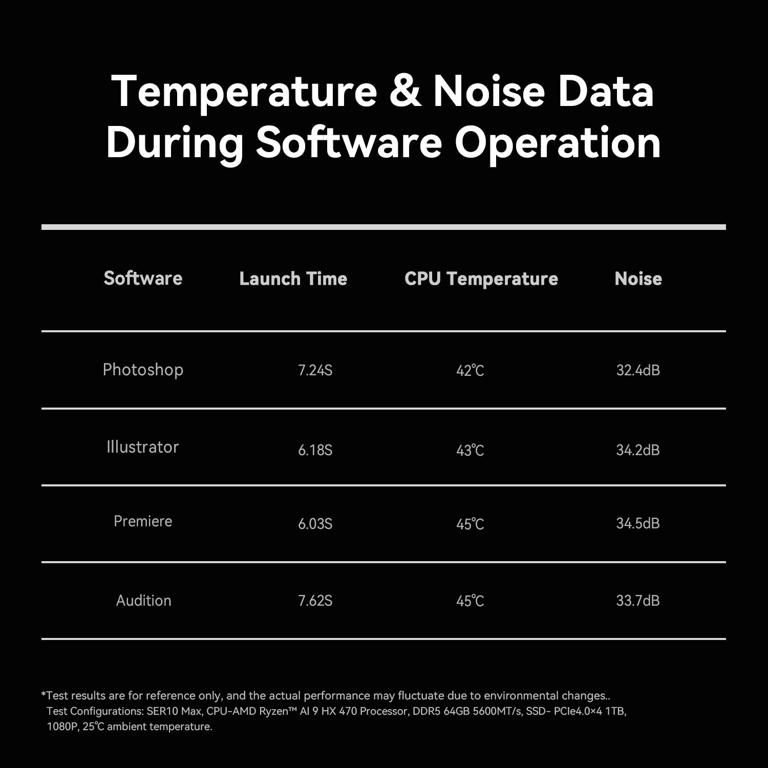 Beelink SER10 MAX AMD Pro Ryzen™ AI 9 HX 470 (OpenClaw & Local LLM Pre-installed)