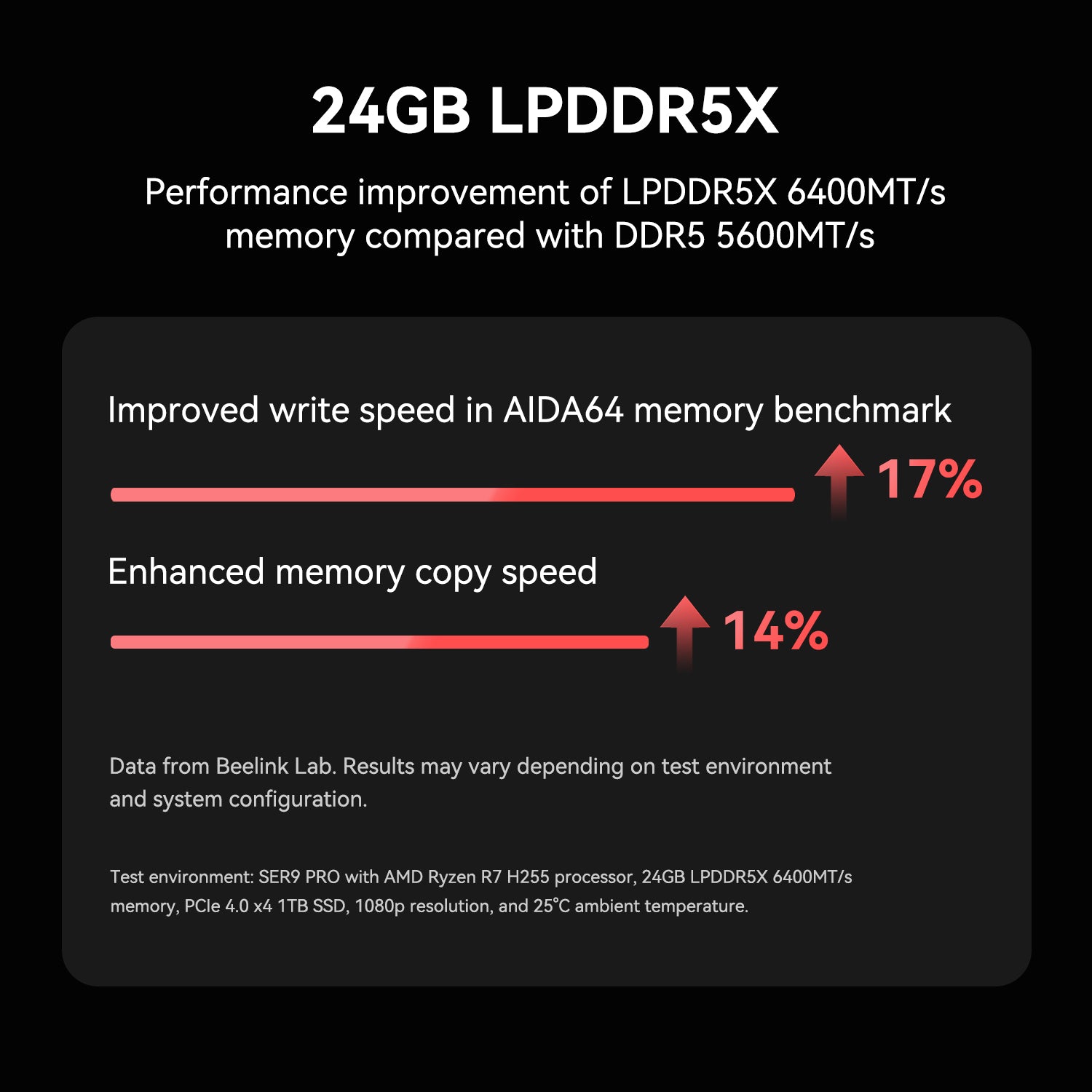 Beelink SER9 Pro AMD Ryzen™ 7 H 255 (OpenClaw Pre-Installed)