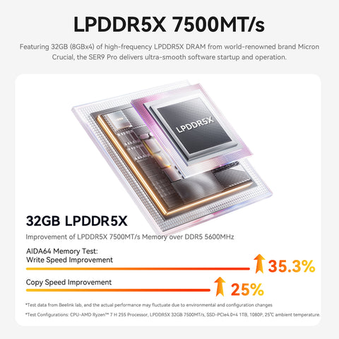 Beelink SER9 Pro AMD Ryzen™ 7 H 255