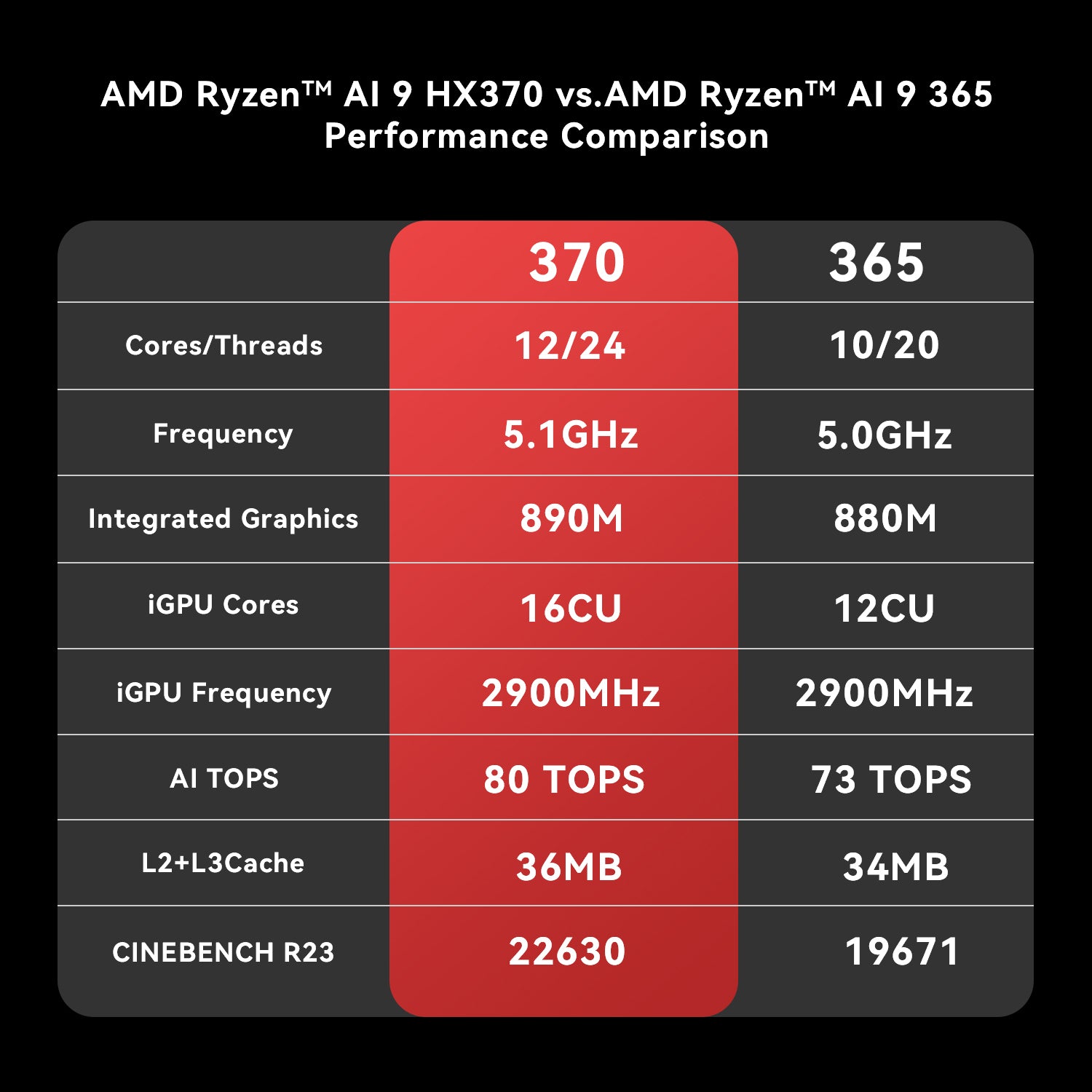 Beelink SER9 PRO AMD Pro Ryzen™ AI 9 HX 370 (OpenClaw & Local LLM Pre-installed )