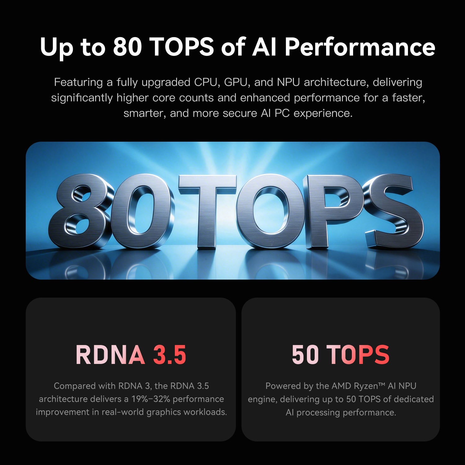 Beelink SER9 PRO AMD Pro Ryzen™ AI 9 HX 370 (OpenClaw & Local LLM Pre-installed )