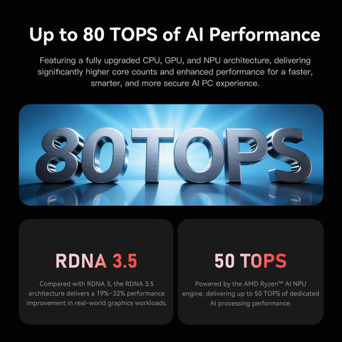 Beelink SER9 PRO AMD Pro Ryzen™ AI 9 HX 370 (OpenClaw & Local LLM Pre-installed )