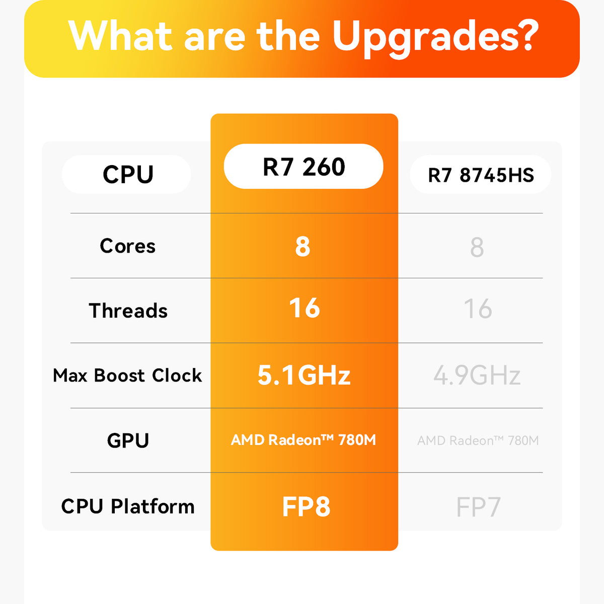 Beelink SER9 MAX AMD Ryzen™ 7H 255/H260/H350