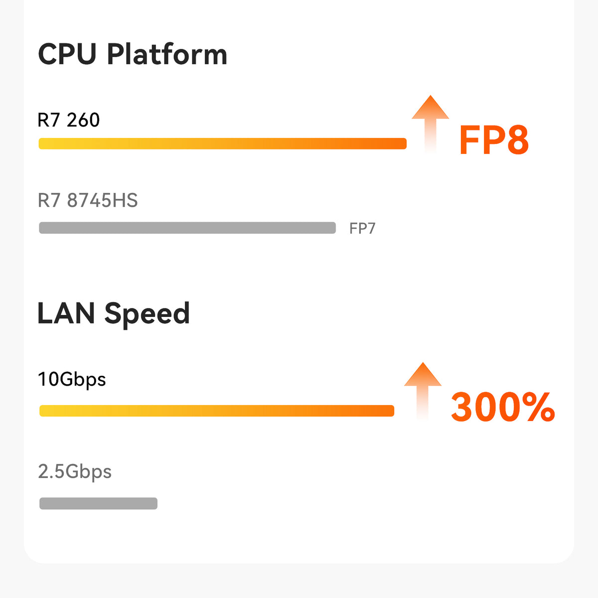 Beelink SER9 MAX AMD Ryzen™ 7H 255/H260/H350