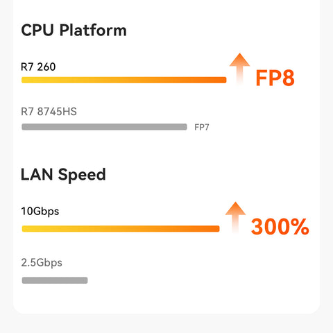 Beelink SER9 MAX AMD Ryzen™ 7 H 255/H260/H350