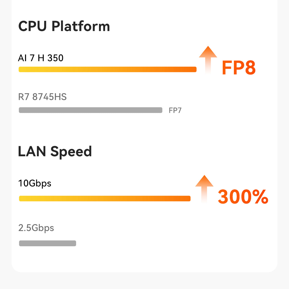 Beelink SER9 MAX AMD Ryzen™ 7H 255/H260/H350
