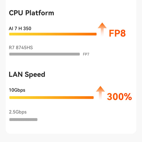 Beelink SER9 MAX AMD Ryzen™ 7 H 255/H260/H350