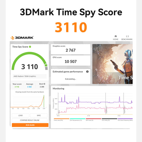 Beelink SER9 MAX AMD Ryzen™ 7 H 255