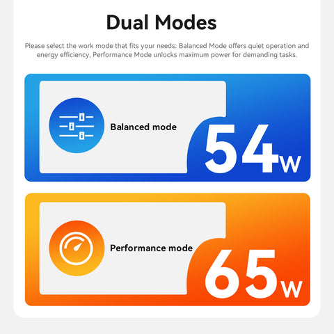Beelink SER9 MAX AMD Ryzen™ 7 H 255